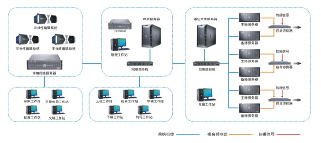 媒体资产管理系统基石 服务器与工作站的选型及协同策略